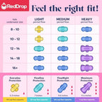 RedDrop Flowday and Flownight assorted pad sizes for various menstrual flows