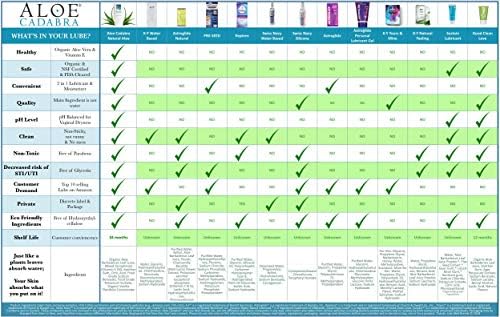 Authentic imported Aloe Cadabra packaging with pH balanced certification