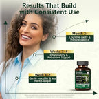 HyberVive plant based flavonoid supplement capsules showcasing the delayed release design