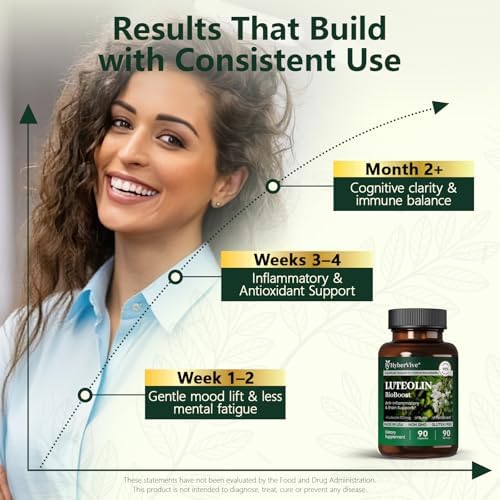 HyberVive plant based flavonoid supplement capsules showcasing the delayed release design