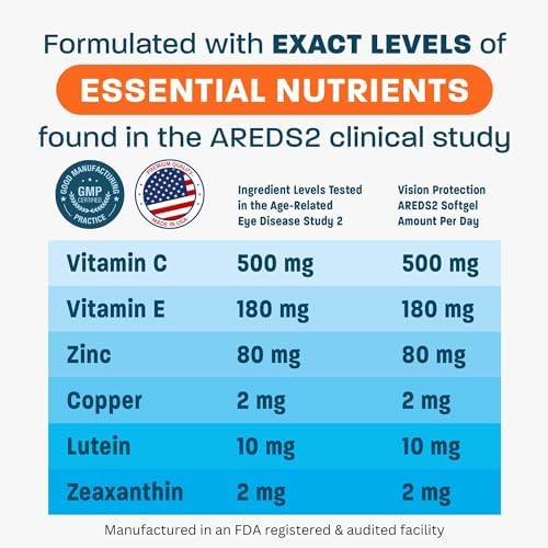 Vision Protection AREDS 2 supplement facts label detail