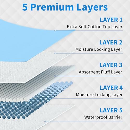 Waterproof blue backing side of FRONTLINE disposable chux pads for furniture protection