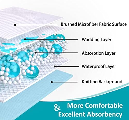KANECH heavy absorbency overnight bed protector close up of secure elastic corner straps
