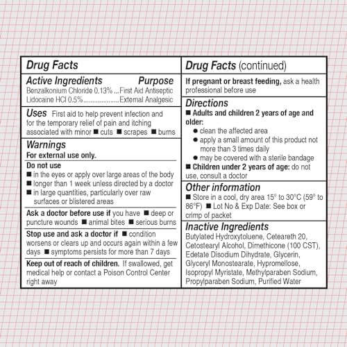 CareALL medical grade burn relief formula with Lidocaine