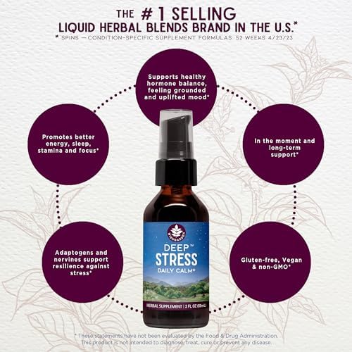Side profile of WishGarden Herbs Ashwagandha Adrenal support liquid extract detailing organic ingredient certification.