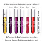 MediGOLD True Colloidal Gold Purity Nanoparticles Display