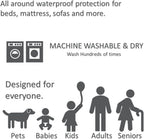Vakly heavy absorbency waterproof bed pad demonstrating fluid wicking capability for elderly senior care management