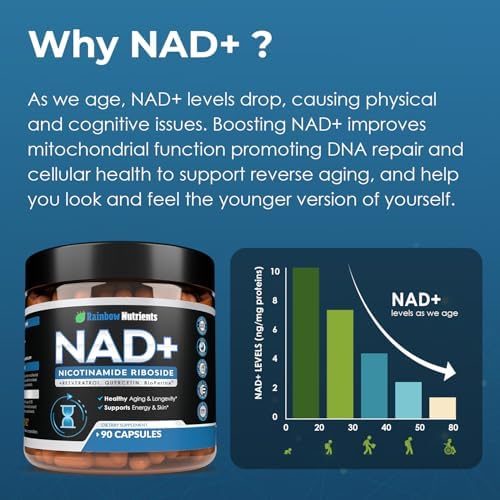 Rainbow Nutrients NAD plus supplement capsule quality detail