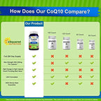 Back label of aSquared Nutrition CoQ10 bottle detailing supplement ingredients and USA manufacturing info