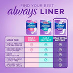Always feminine hygiene liners sizing chart for extra long length