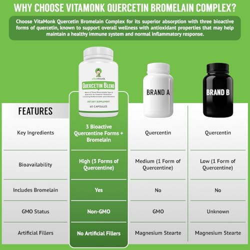 VitaMonk Quercetin blend immune support capsules displayed next to the premium packaging bottle.