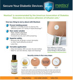 Durable and flexible medical skin adhesive for sensitive skin patients