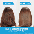 Hair 4X more hydrated and 12X smoother after one use - CeraVe anti-dandruff shampoo and conditioner consumer test, unretouched