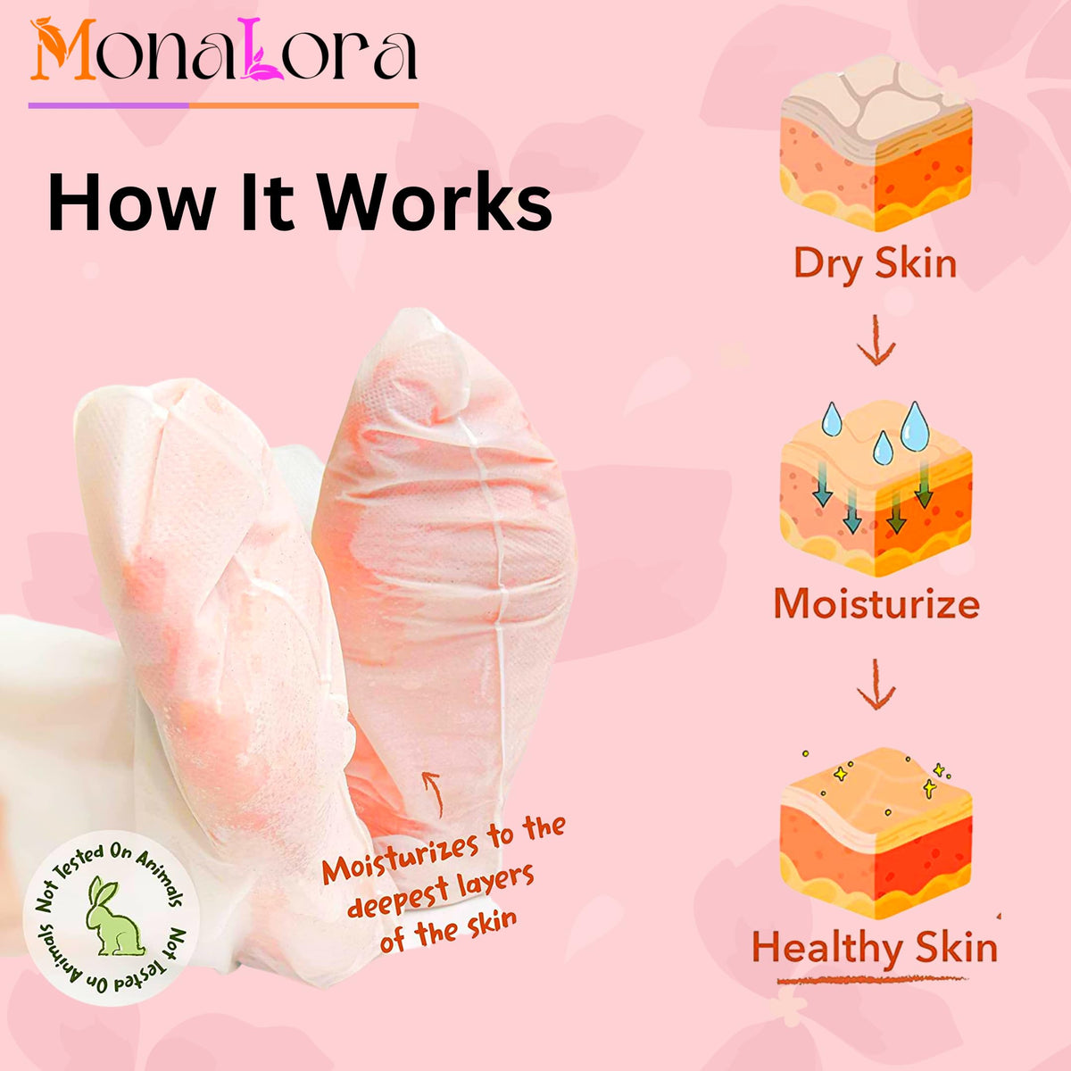 Two pack bundle of USA imported MonaLora foot care peeling masks