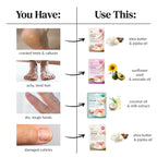 Educational graphic showing application of Epielle hand mask