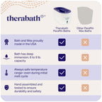Therabath USA imported professional thermotherapy unit melting ScentFree paraffin wax for arthritis pain relief