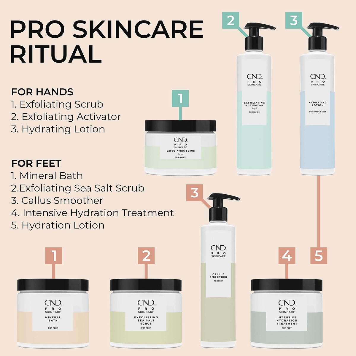 Close up of Cnd Pro Skincare exfoliating scrub label