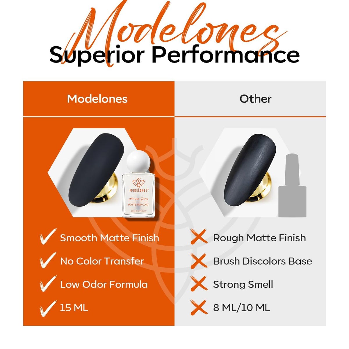 Glossy bottle cap and precision brush tip highlighting salon quality design