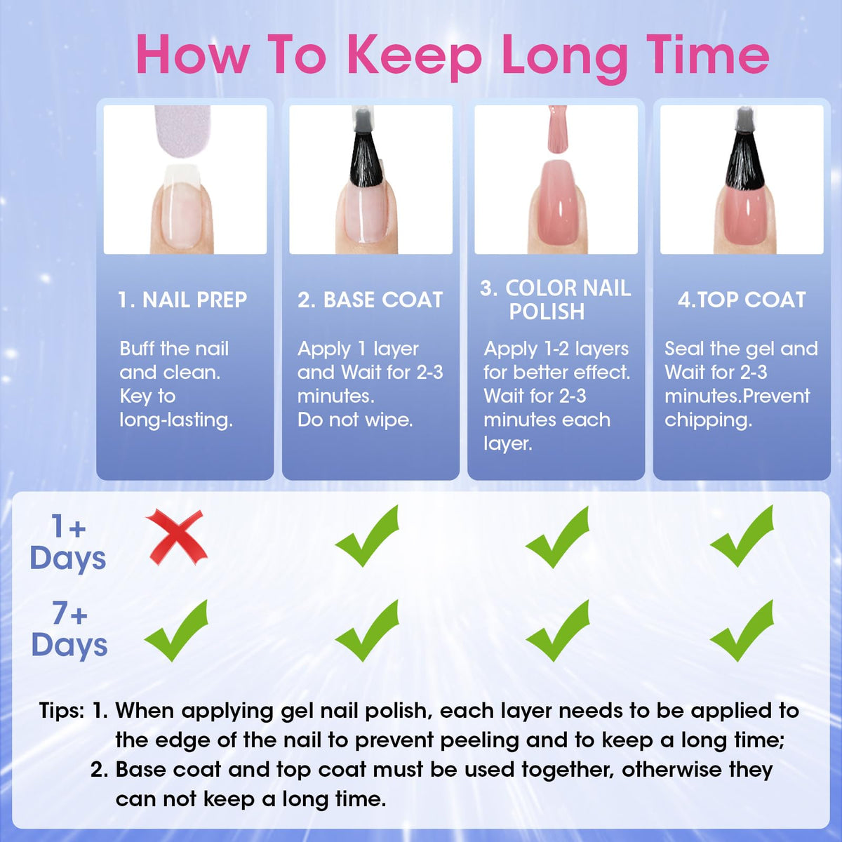 Authentic USA imported GELLEN beauty personal care nail product layout