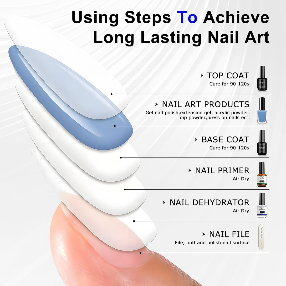 Hamprico product packaging display showcasing the complete long lasting glossy finish nail essential kit items together