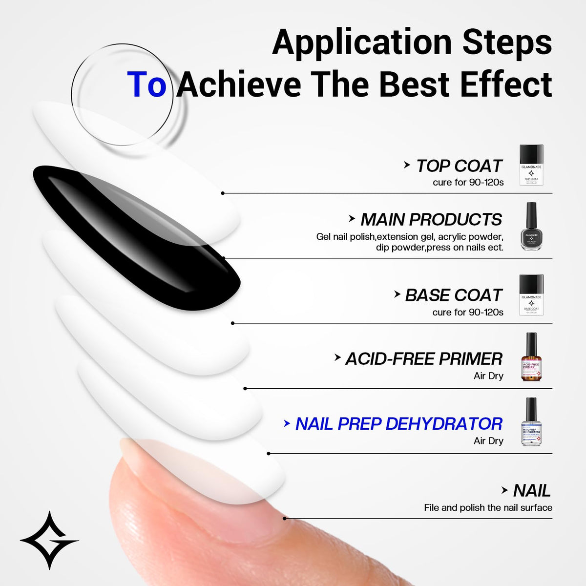 Glamonade fast dry nail dehydrator 15ml packaging details