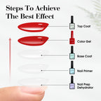 Infographic showing the step by step application of CANNI nail prep dehydrator.
