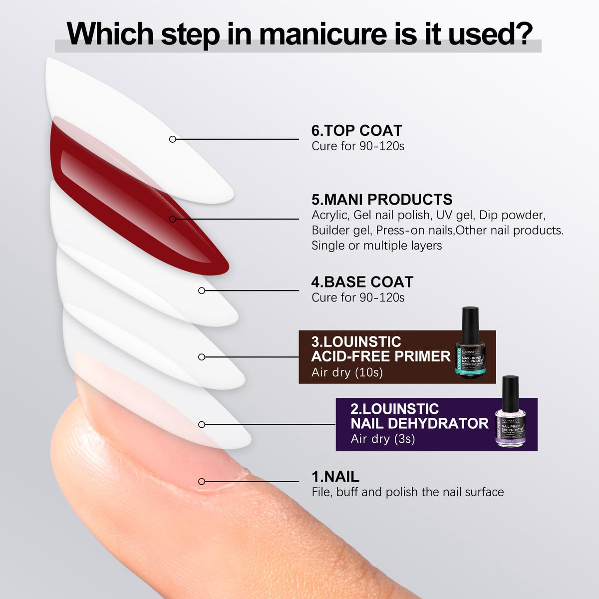 LOUINSTIC max bond zero burn primer bottle demonstrating air drying process