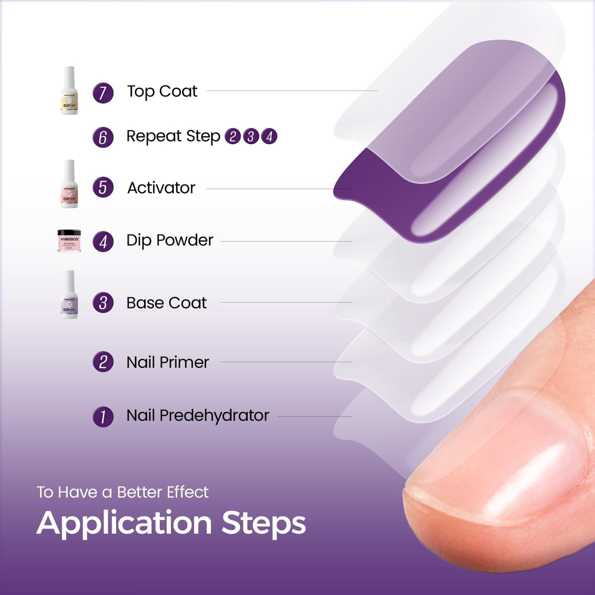 Complete packaging contents of the VANSISOS thirty color premium dip powder salon package