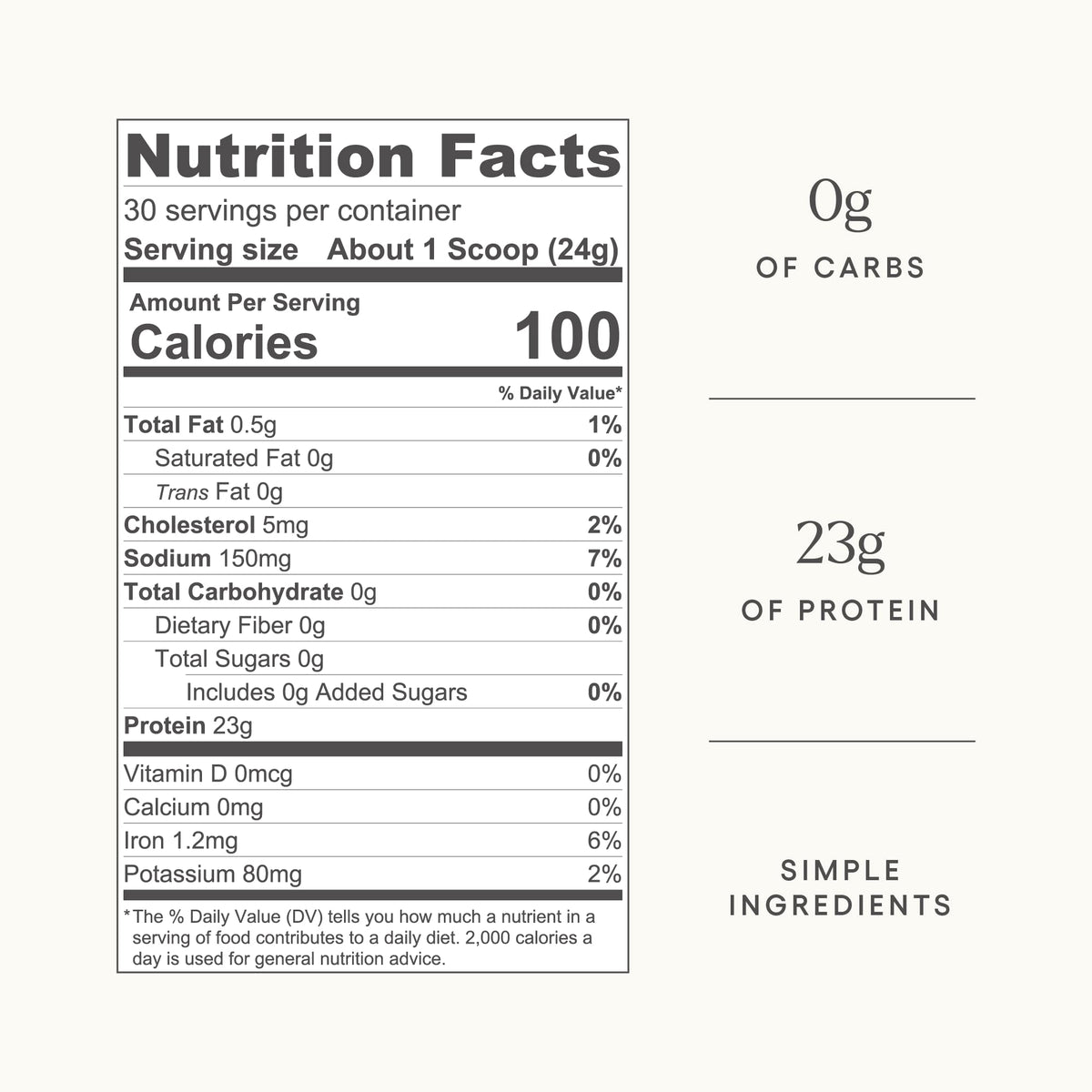 Nutrition facts label of Be Well by Kelly vanilla protein showing zero carbs.