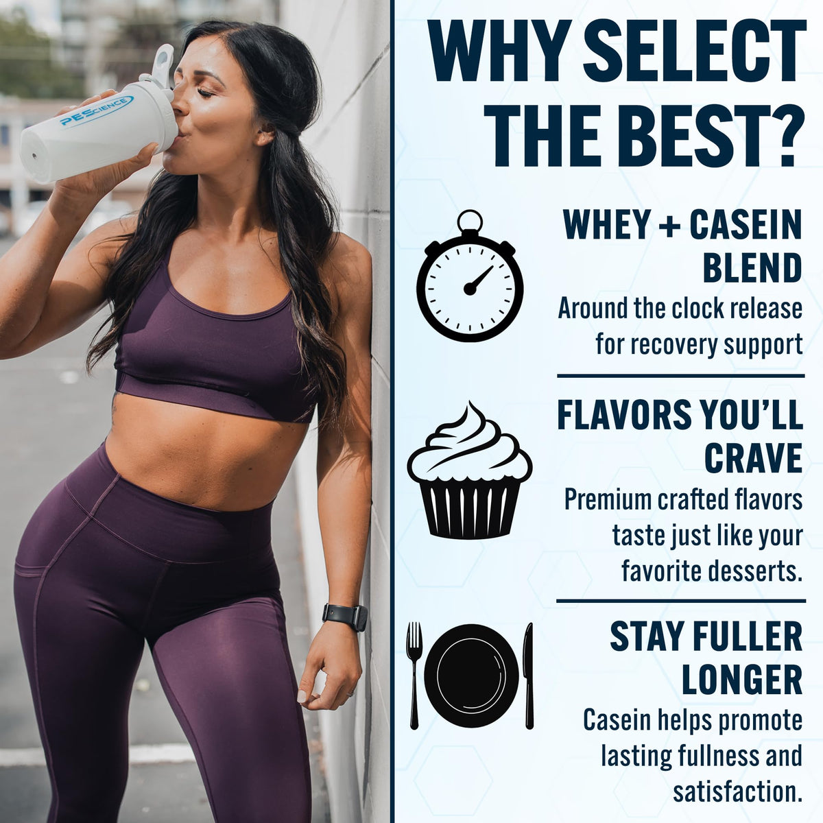 Gluten free whey protein isolate and casein protein powder for recovery