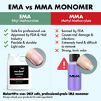 Flawless acrylic nail extensions sculpted using premium salon grade MakarttPro liquid monomer.
