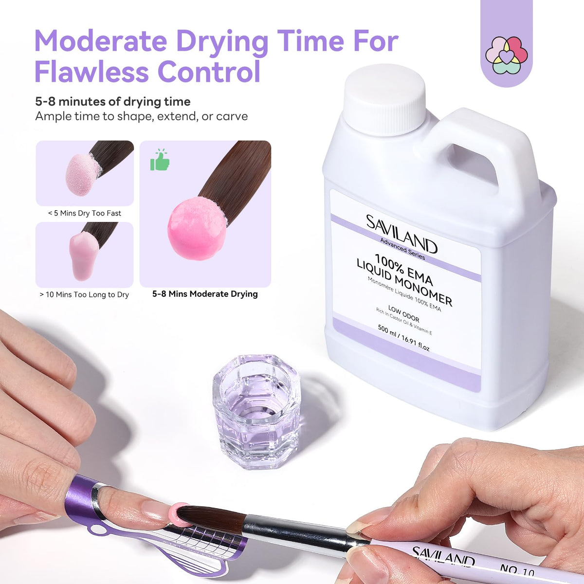 Close up view of the safe Methyl Methacrylate free Saviland salon monomer kit contents