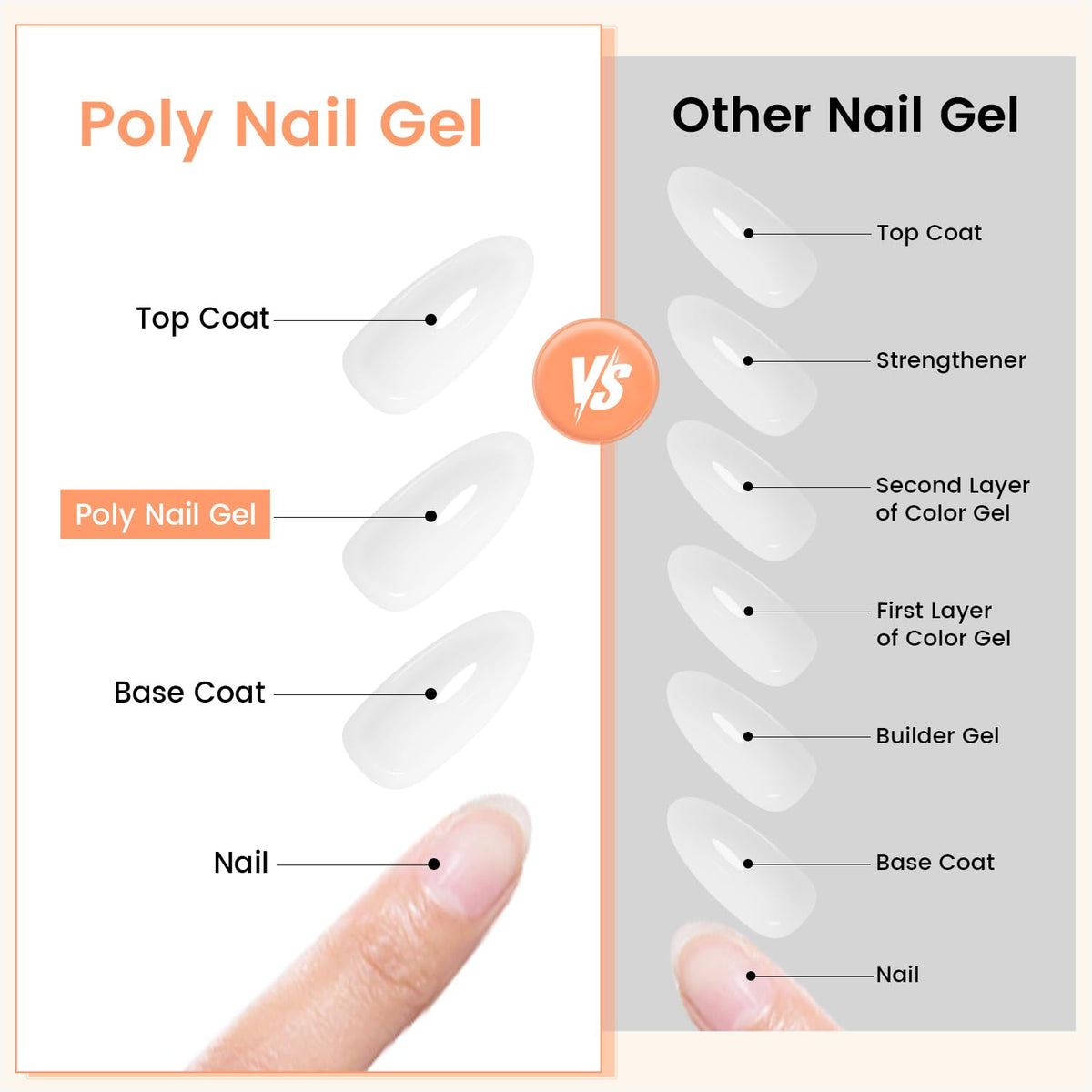 Jewhiteny poly gel packaging for DIY home manicure