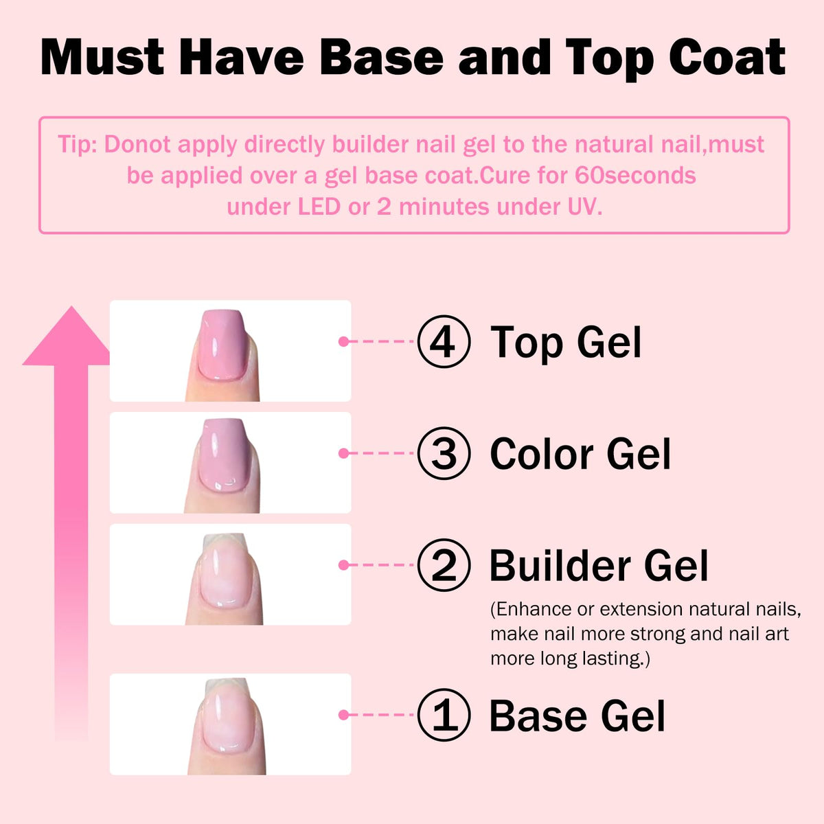 Gellaktik builder gel kit for DIY manicure