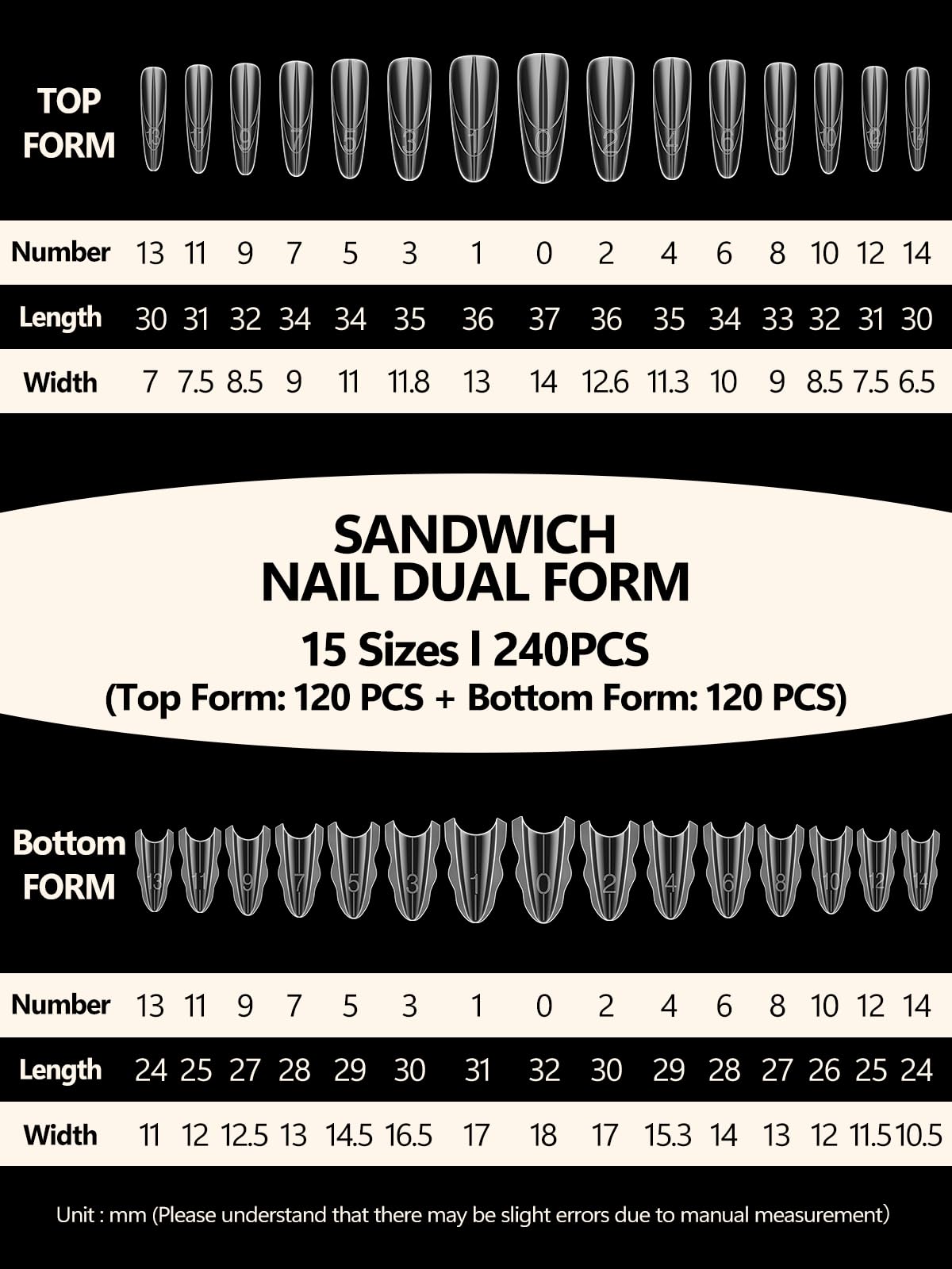 Instructions for using sandwich dual nail forms