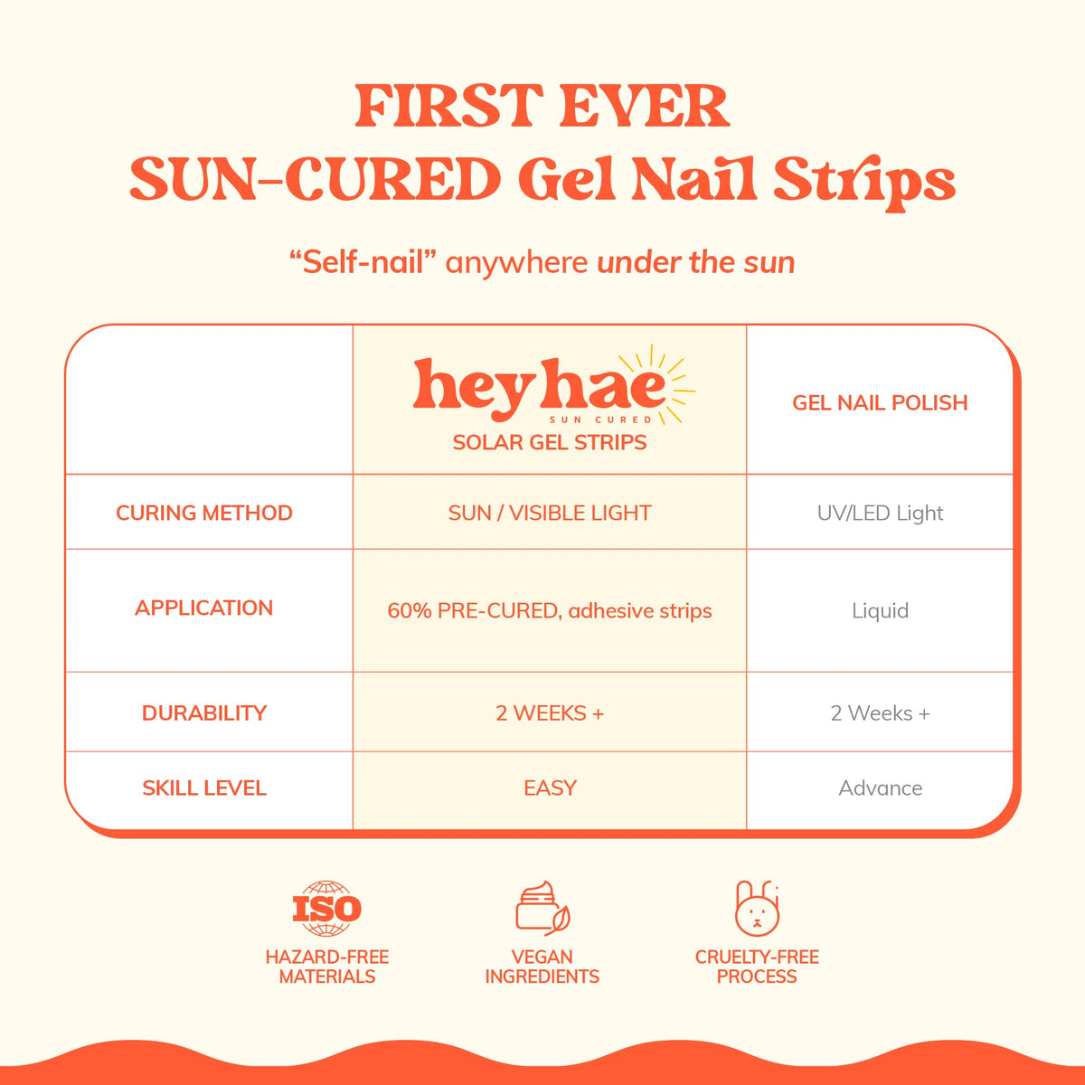 Close up of Heyhae gel nail strip texture and glossy finish