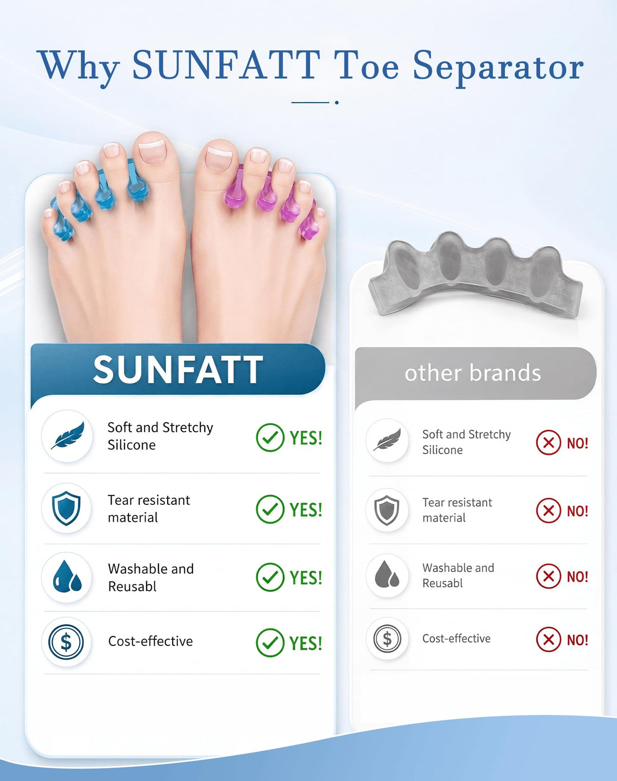 Close up of Sunfatt gel spacers for foot care