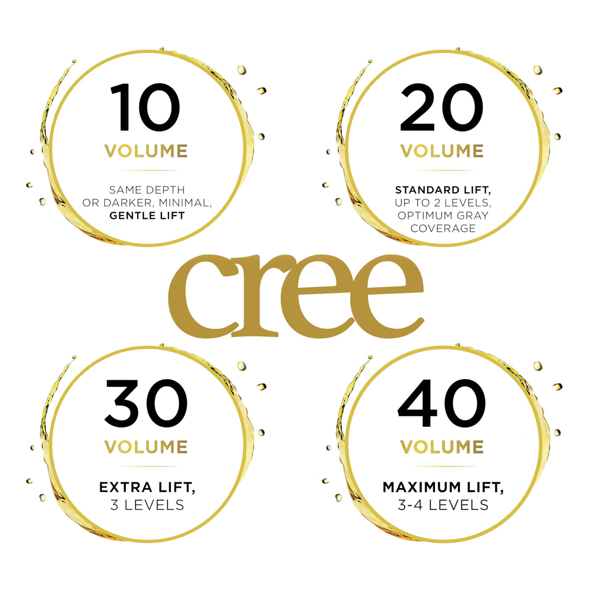 Créé Oxicreme stabilized cream peroxide 150ml professional bottle view