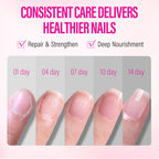 Chuchu nail care botanical formula packaging