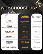 Fagaci Lunwenksc premium imported haircutting scissors with protective casing for professional barbers
