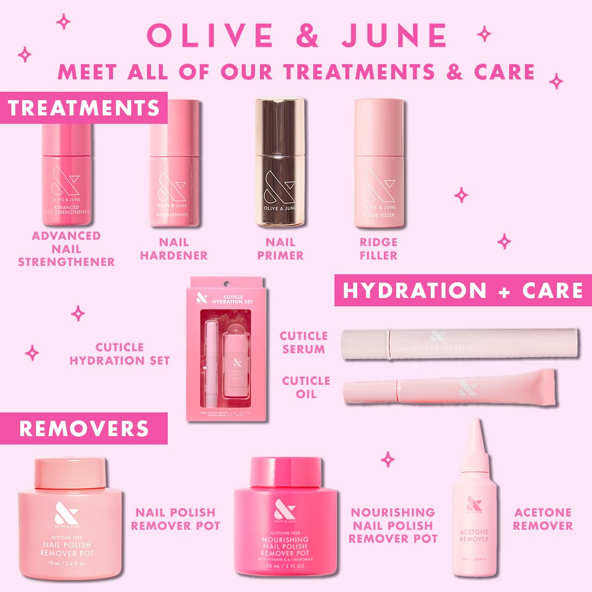 Back of Olive And June cuticle oil tube showing ingredients