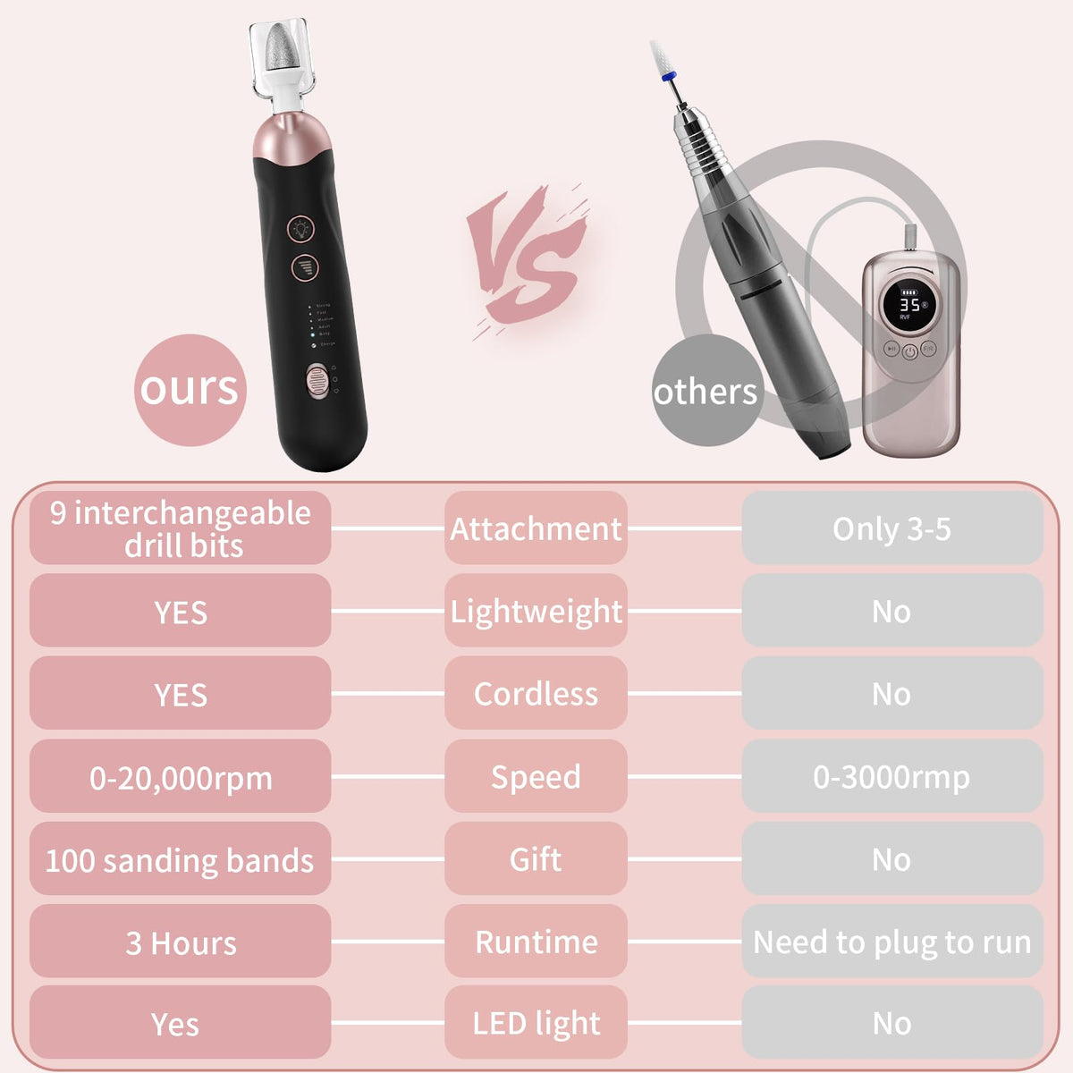 Premium pedicure tools for feet displaying five speed settings and dual rotation direction switch