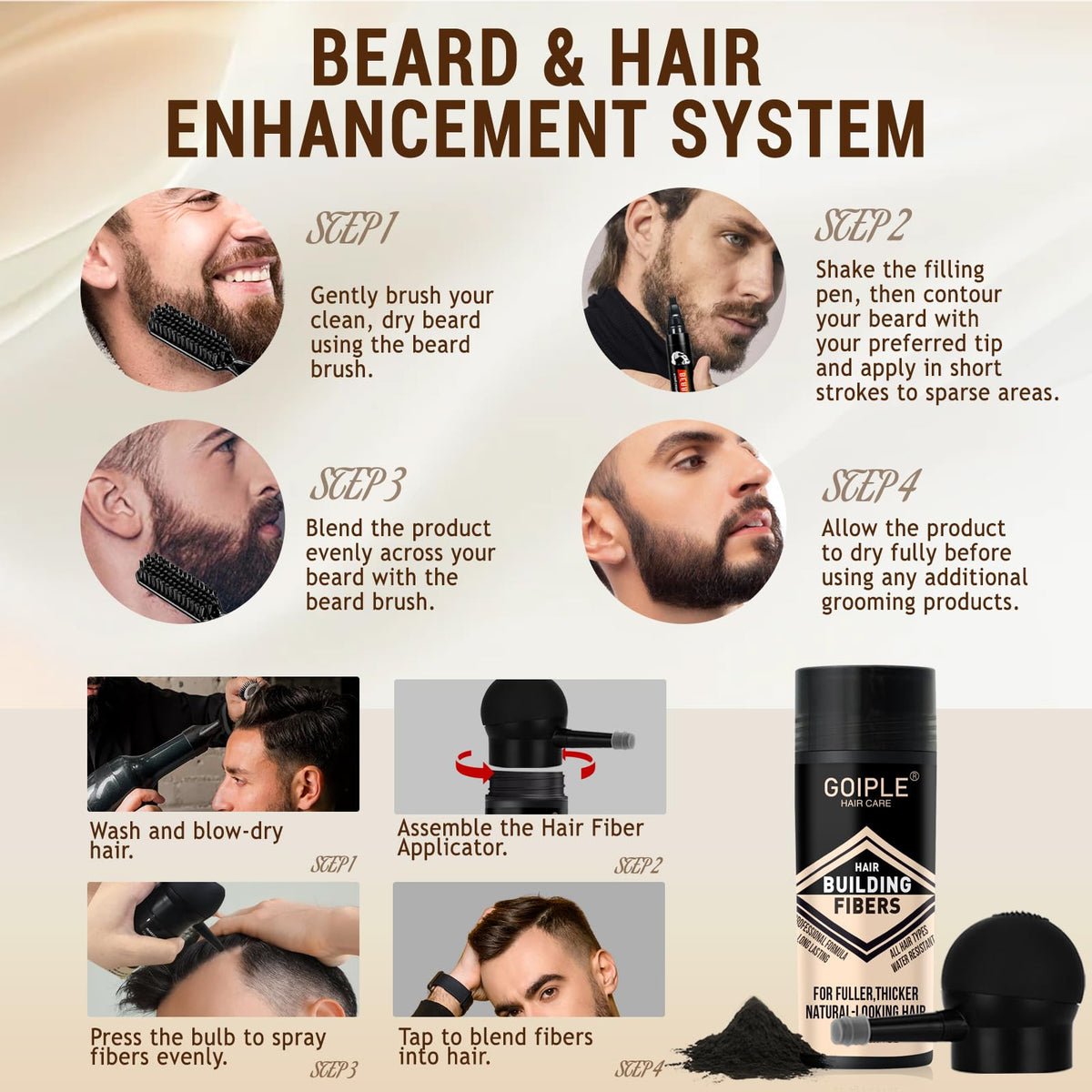 Long lasting waterproof grooming kit items laid out on a clean background for men