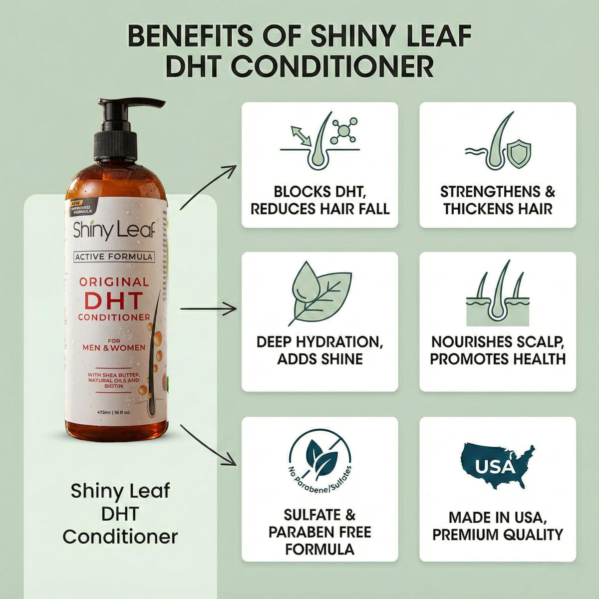 Back label of Shiny Leaf DHT blocker hair treatment