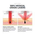 Hands-free use of Hairmax laser cap in a home environment