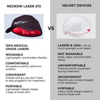 Close up of medical grade laser diodes in Hairmax cap