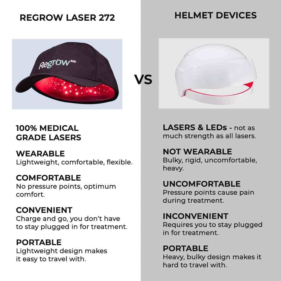 Close up of medical grade laser diodes in Hairmax cap