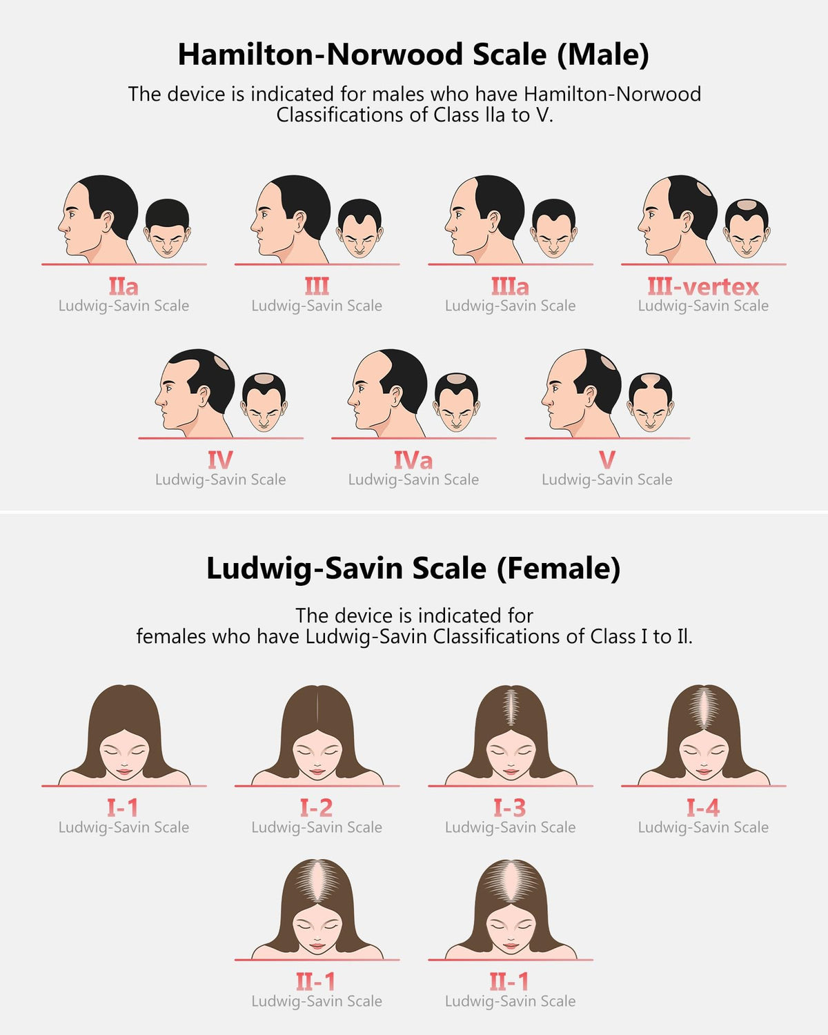 User wearing Inteo laser hair growth cap for hair loss