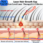 AmaBiuty LED hair regrowth cap showing internal lights