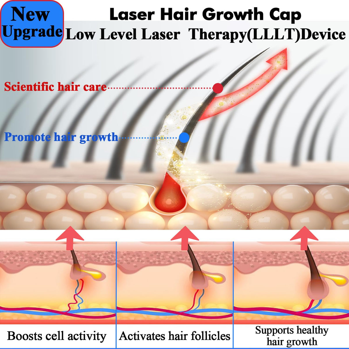 AmaBiuty LED hair regrowth cap showing internal lights